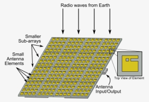 The Key Is To Get A Really Good Antenna Element That #2650086