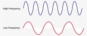 Graphic Depicting Takeoff Angles For Radio Waves Between - Radio Wave ...