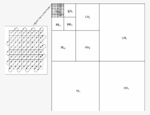 N Level Discrete Wavelet Packet Transform And Zig-zag - Number #2650204
