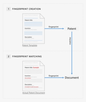 Document Fingerprinting Diagram - Dlp Fingerprinting #2650606