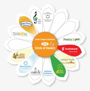 Special Thanks To Our 2017-2018 Major Grant Provider #2650796