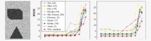 Rmse In Function Of The Noise Level - Diagram #2650822