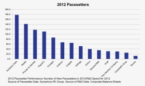 2012 Pacesetters Version2 - Highest Paid Athletes Graph #2650943