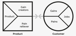 Value Proposition Canvas - Value Proposition Canvas Icon #2651447