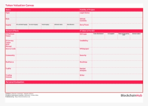 Token Model Canvas - Steemit #2651473