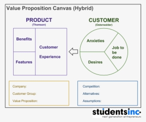 Jobs To Be Done Value Proposition #2651789
