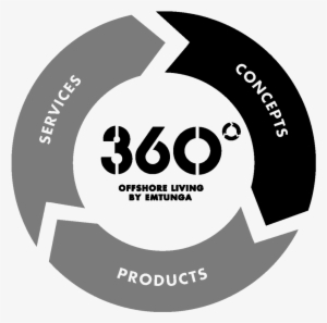 360 Concept Concepts - Emtunga, Sweden #2652465