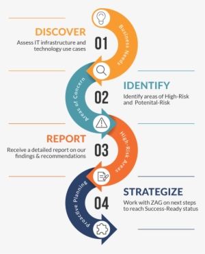 360webgraph - Infographic #2652792