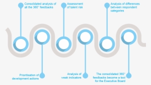 Other Than Employee Management, We Also Provide High-volume - Estimation #2652879