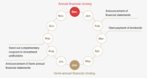 Annual Schedule Of Events - Diagram #2653070