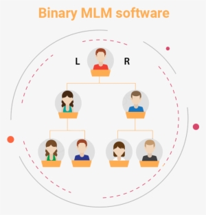Binary-tree - Matching Bonus In Matrix Mlm Plan #2653670