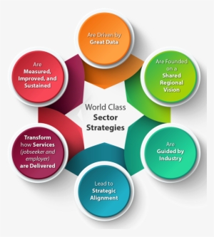 Illinois Sector Strategy Success Factors - Sector Strategies #2653808