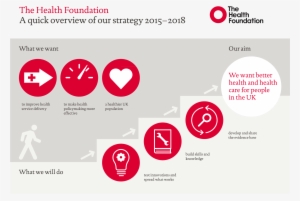 Strategic Plan 2015-2018 Infographic - Service Improvement Plan Infographic #2653849