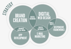 Social Media Strategy - Digital Design And Development #2653922