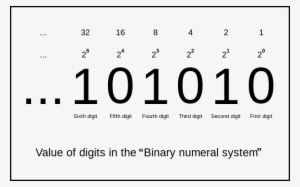 Add Caption Here - Binary System #2653945