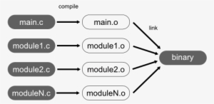 Compileandlink - Compile Build #2654096