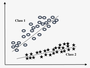 Geometric Representation Of Binary Support Vector Machine - Circle #2654134