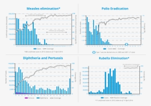 Vaccine Surveillance - Enfermedades Prevenibles Por Vacunacion #2654918