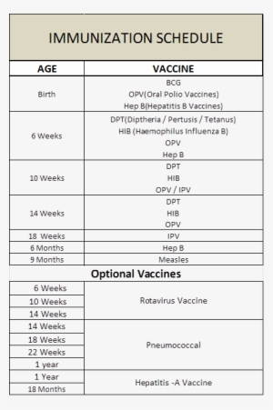Src=https - //www - Theindusparent - Com/wp Content/uploads - Immunization Schedule Sri Lanka #2655238