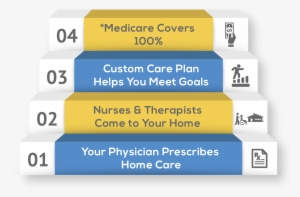 We Help You Stay Where You Want To Be At Home - Majorelle Blue #2655777