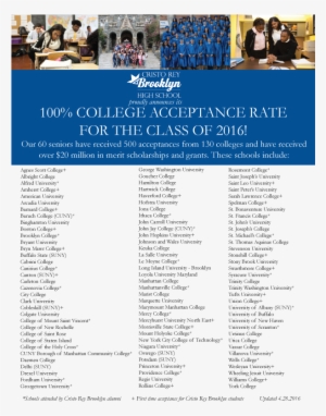 100% Acceptance Rate - Fête De La Musique #2655842