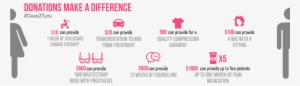 Breast Cancer Resource - The Tutu Project #2655887