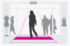 Axis People Counter #2655988