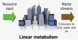 Linear Metabolism - Company Clipart #2656945