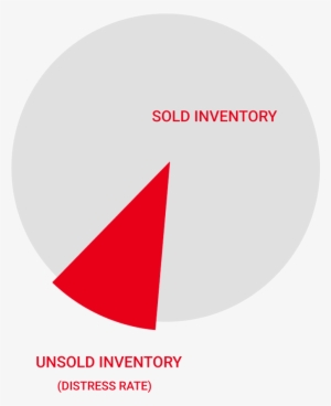 Drm Pie Chart #2658175 Drm Pie Chart #2658175