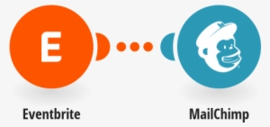 Add New Eventbrite Attendees To Mailchimp As Subscribers - Trello #2659450