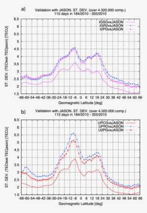 Standard Deviation Of The Differences Between The Upc - Diagram #2660859