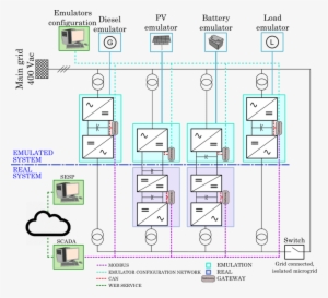 Citcea-upc Test Platform Scheme - Download #2660933