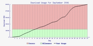 Showstats06 - Plot #2660977