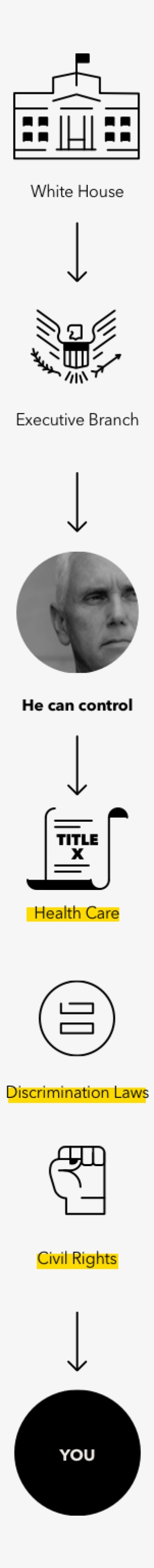 Figure 1 - - Poster #2662535