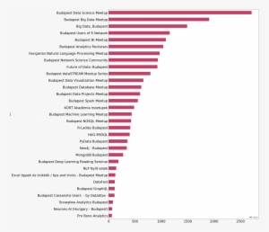 If We Analyze The Membership Counts For The Different - Parallel #2663133