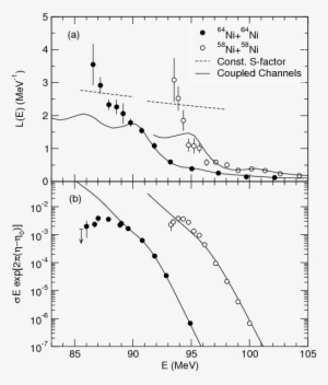 Show More Plots - Diagram #2663617
