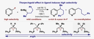 Thorpe Ingold Effect For Branch Selective Alkylation - Diagram #2663741