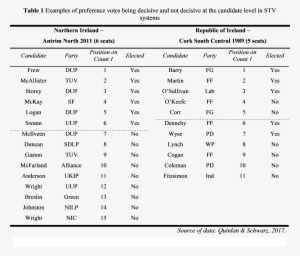 So To The Key Question - Document #2663779