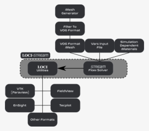 Locistream Flowchart - Flowchart #2663897