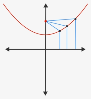 After Rotation And Translation , We May Assume That - Locus Point And Line #2663922