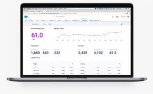 Fully Automate How You Gather And Act On Customer Feedback - Portable Network Graphics #2664104