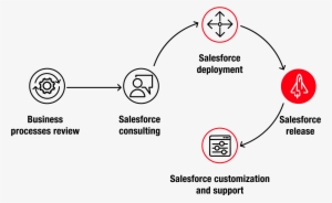 Here Is How We Ensure That Your Crm Solution Standard - Path #2664215