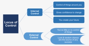 Loc2 - Majorelle Blue #2664316