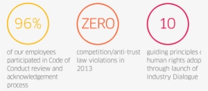 Ethics Banner Image - Circle #2664494