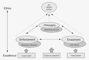 The Genesis Of Corporate Ethics The Relationship Between - Diagram #2664853
