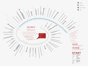 Utrecht Data School > Data Ethics Decision Aid - Diagram #2665184