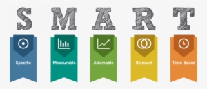 Create Smart Goals To Track Social Media Effectively - Smart Goals #2668589