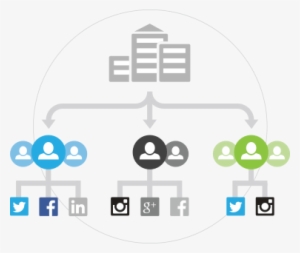 Hootsuite Social Media Management Tools - Little B Cutting Dies Theme Travel #2668614