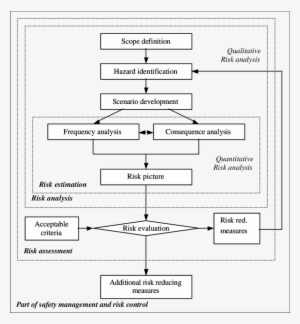 Risk Management Process ) - Diagram - Free Transparent PNG Download ...