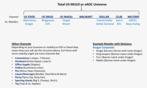 The Basics Of Shelf Analysis Png Kroger Division Numbers - Shelf #2669451